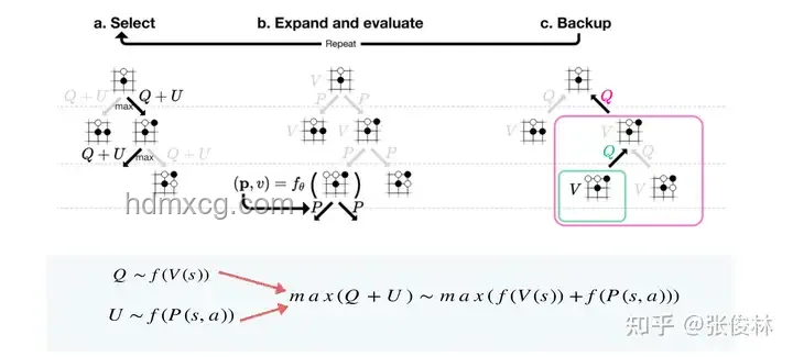 Reverse-o1图解：深入剖析OpenAI o1原理逆向工程